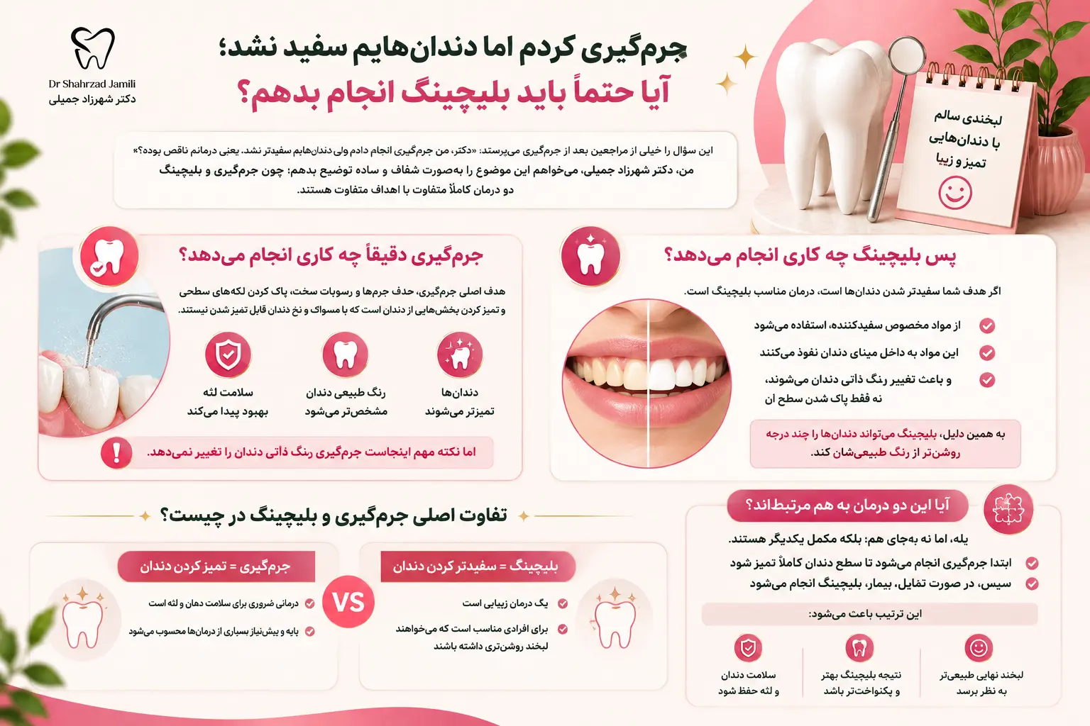 جرم‌گیری کردم اما دندان‌هایم سفید نشد؛ آیا باید بلیچینگ انجام بدهم؟
